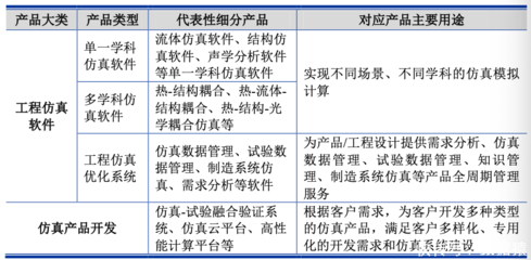 擬募資超10億元，索辰科技能否成為科創(chuàng)板CAE軟件第一股？